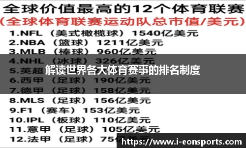 解读世界各大体育赛事的排名制度